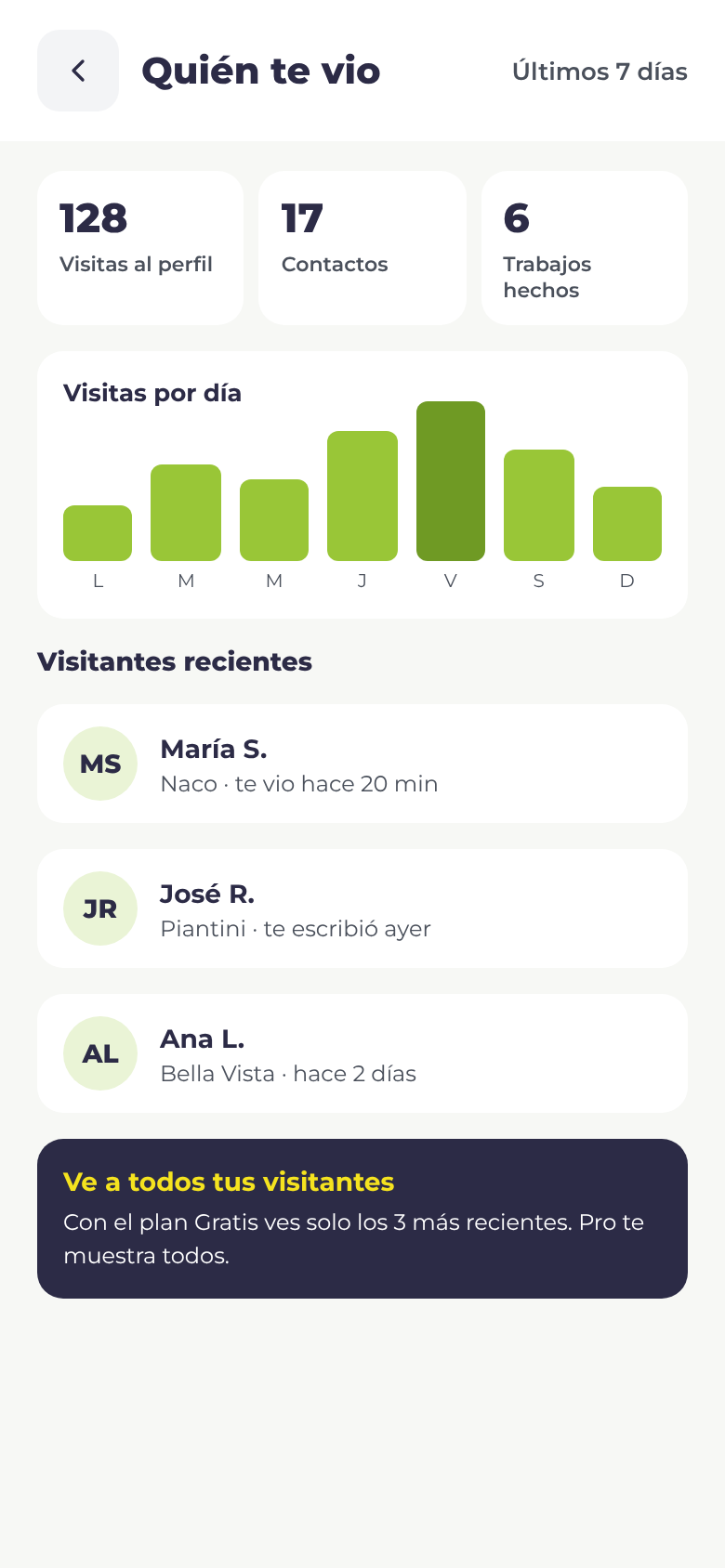 Pantalla de Workbefy de quién visitó el perfil de un proveedor